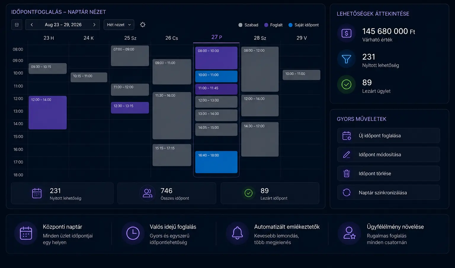 Szépségszalon Érd — Sales Innovo CRM és marketingautomatizációs rendszer eredményei esettanulmányban