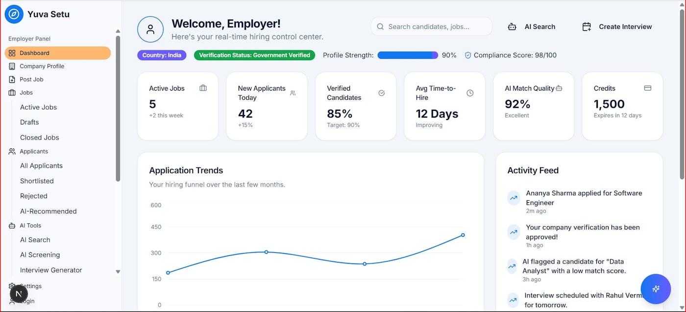 CRM dashboard showing customer relationship management, lead pipelines, and workflow automation analytics
