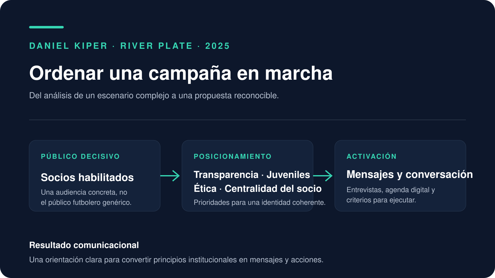 Estrategia y posicionamiento de campaña Daniel Kiper River Plate 2025