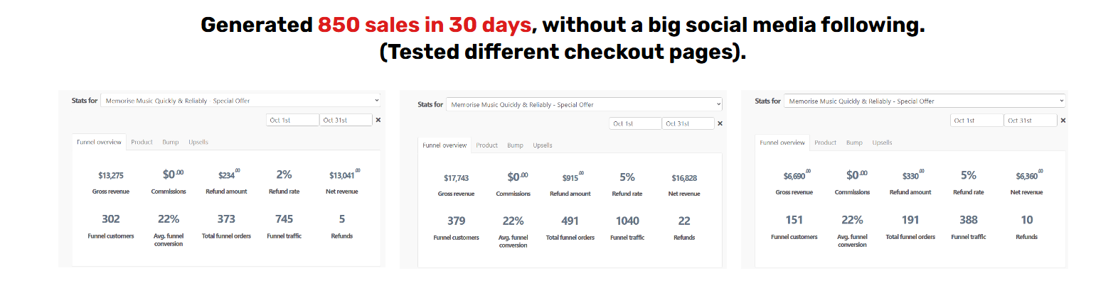Case study showing email marketing results