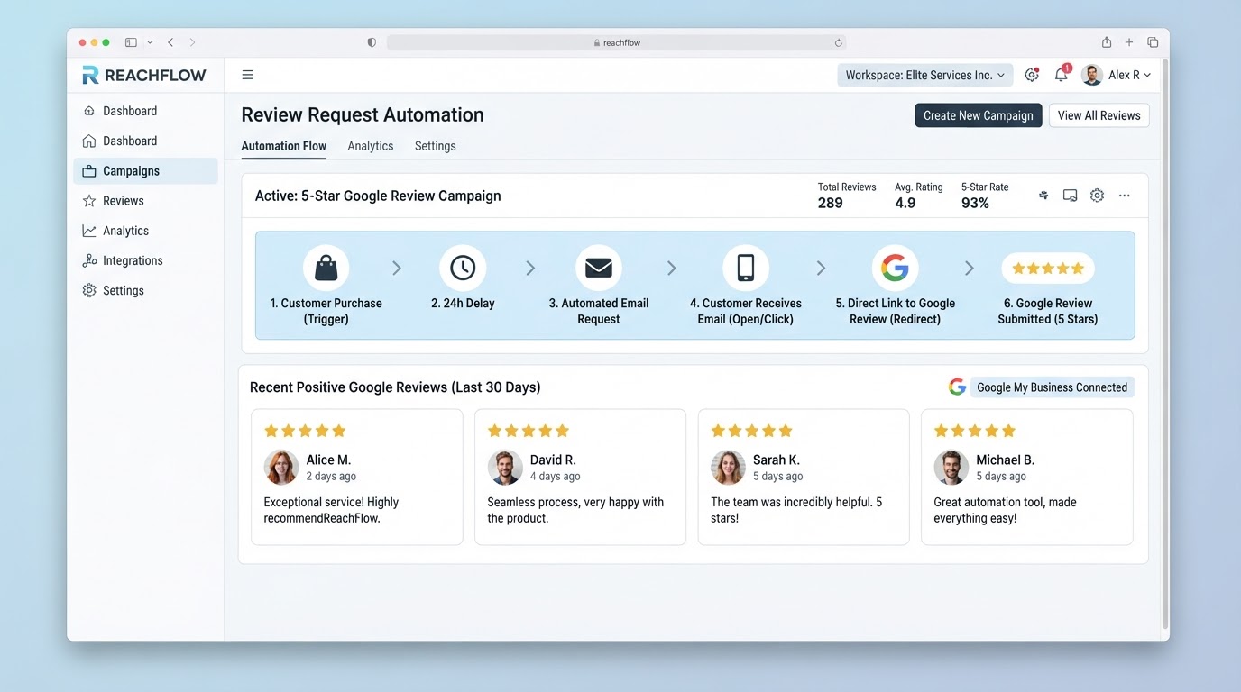 Automated review request showing five-star client reviews