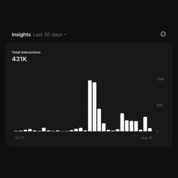 Threads insights showing 431K total interactions