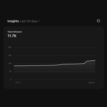 Threads insights showing 11.7K follower growth
