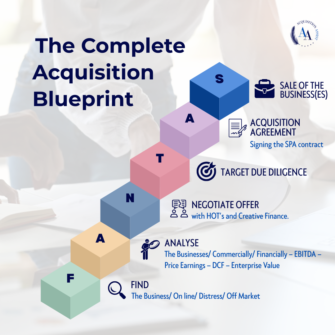 FANTAS Acquisition Blueprint