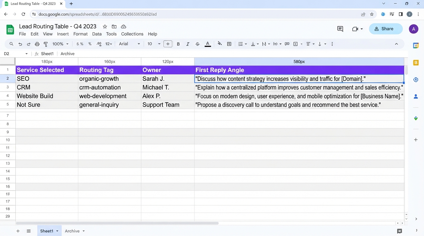 Spreadsheet showing a lead routing table mapping service selection to routing tag, owner, and first reply angle