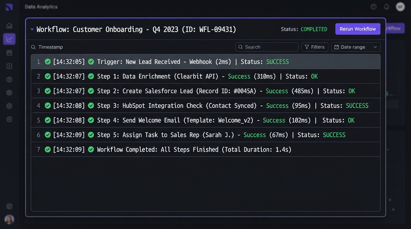 Workflow execution log interface showing completed automation steps with timestamps and green checkmarks