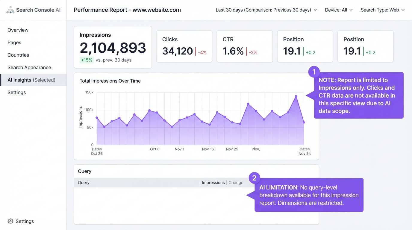 Search Console AI performance report showing impressions with no query-level data