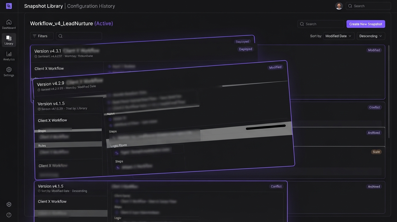 Screenshot of a GoHighLevel snapshot library showing multiple saved workflow versions