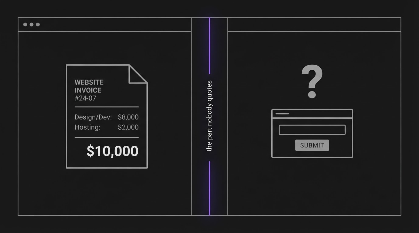 Website build invoice next to a disconnected form submission icon showing the part nobody quotes