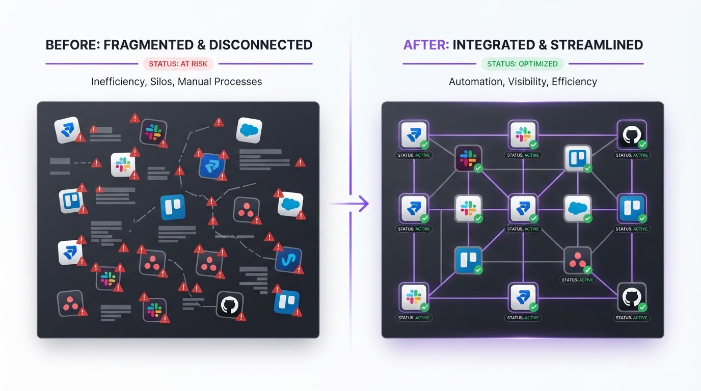 Split comparison showing scattered disconnected tools on the left and the same tools connected into an organized network on the right