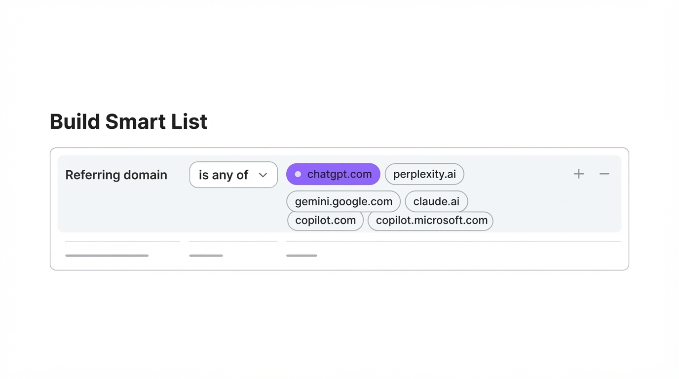 GoHighLevel smart list filtering contacts by referring domain for AI assistant traffic