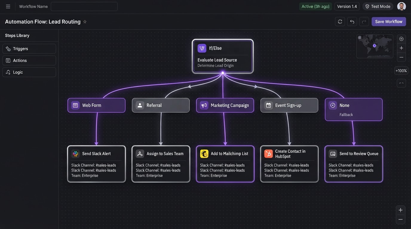 Workflow builder canvas showing a branching If Else node with four service paths plus a None fallback branch