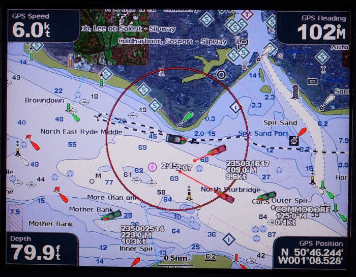 AIS & Collision Avoidance