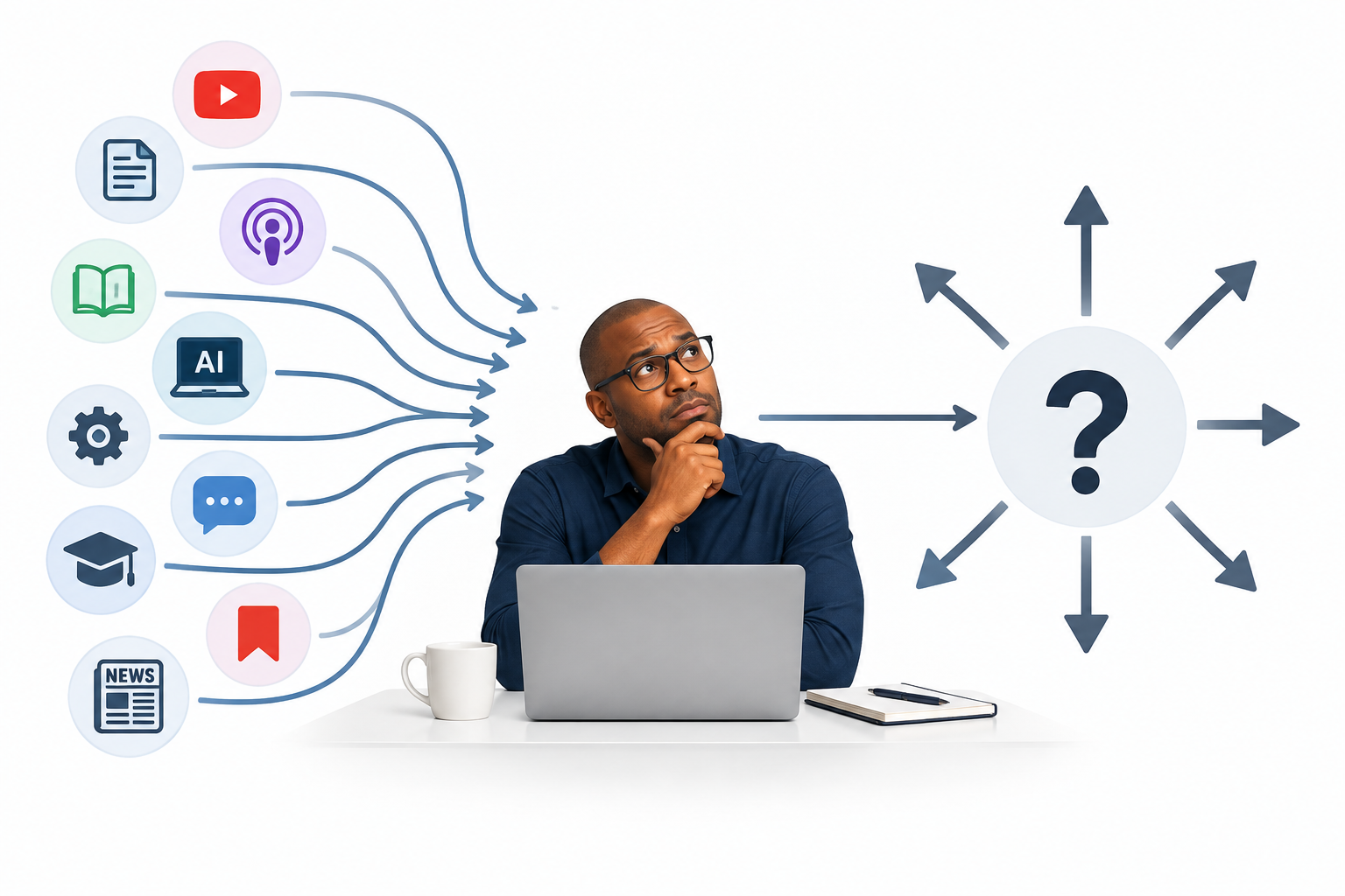 Thoughtful professional at laptop surrounded by incoming information streams leading into a central question mark with diverging paths