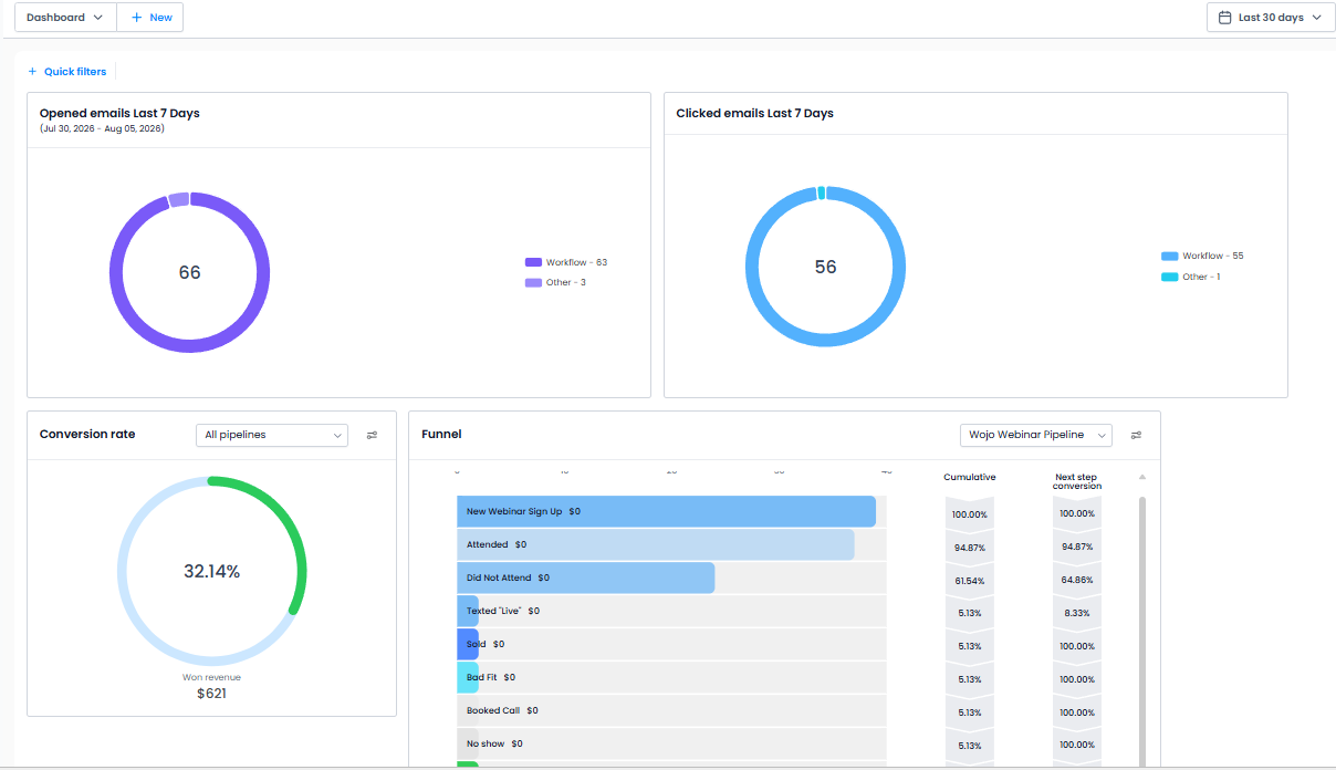 CRM dashboard with smart searches and pipeline
