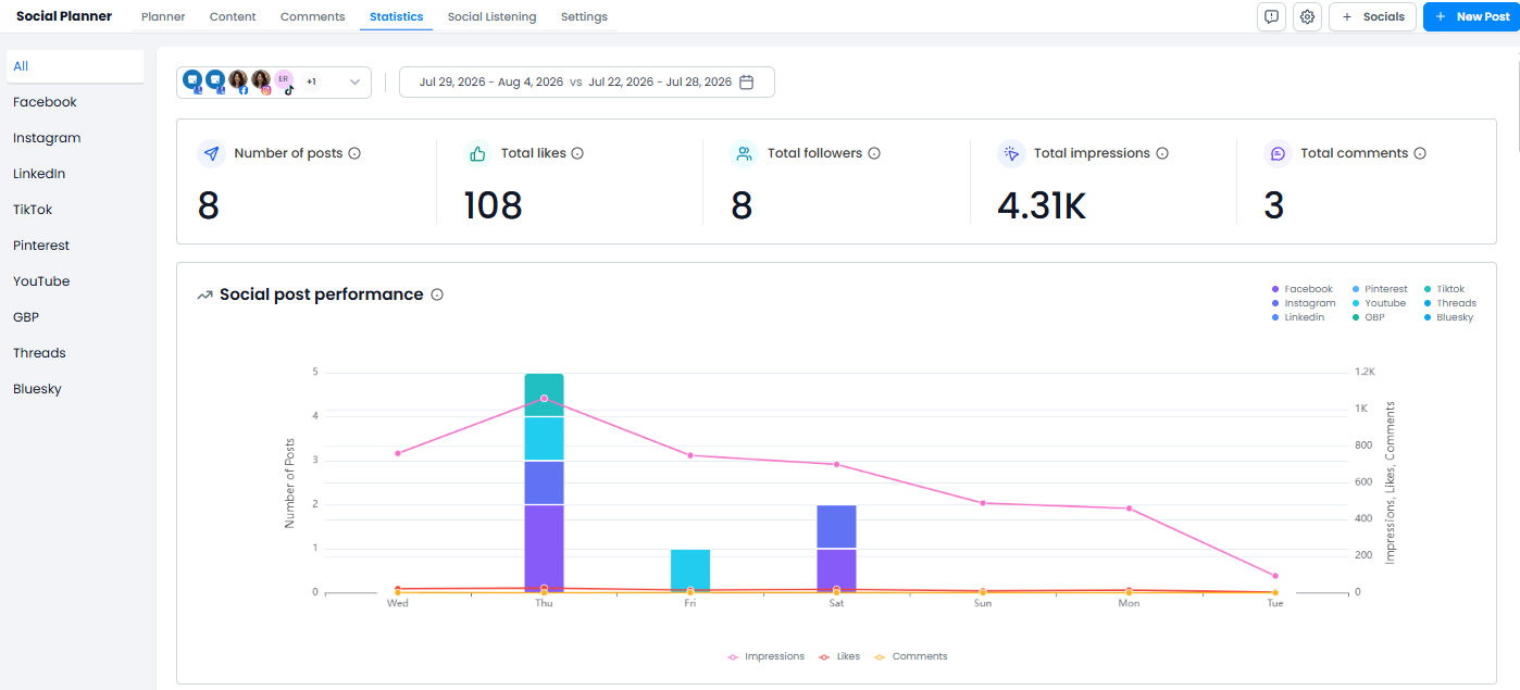 Social media planner and review management dashboard