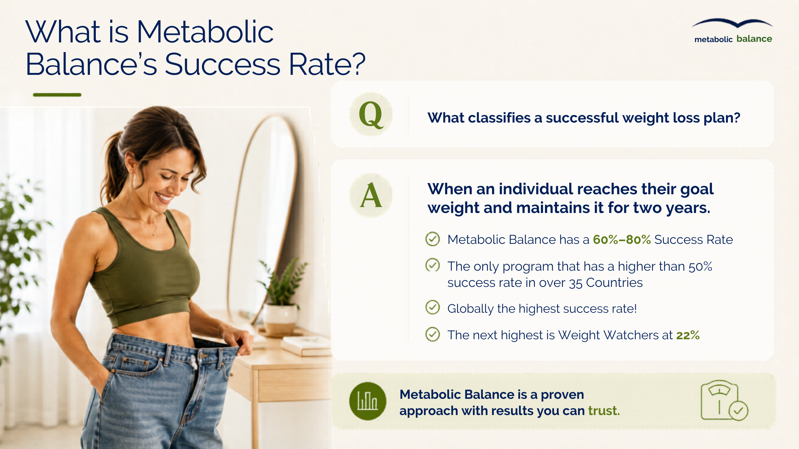 Metabolic Balance Discovery Consultation