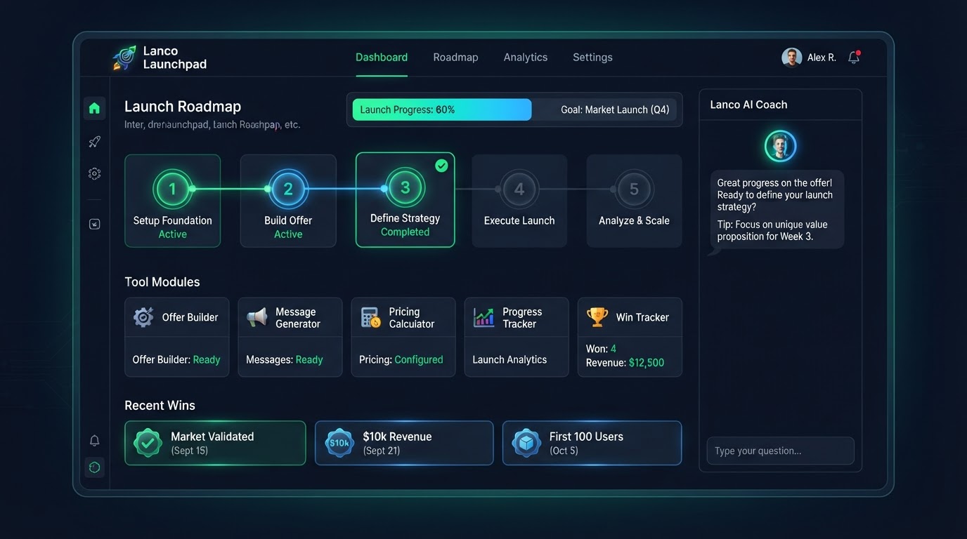 Lanco Launchpad dashboard with five step roadmap and built in tools