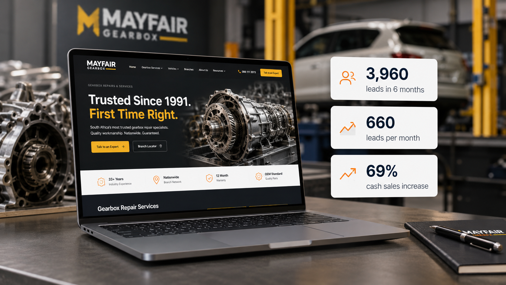 Google Ads Case Study