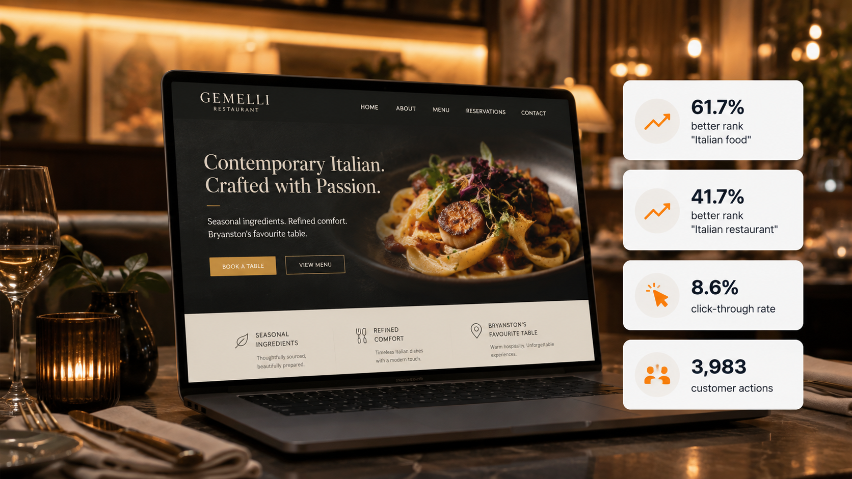 Local SEO Case Study - Gemelli Restaurant