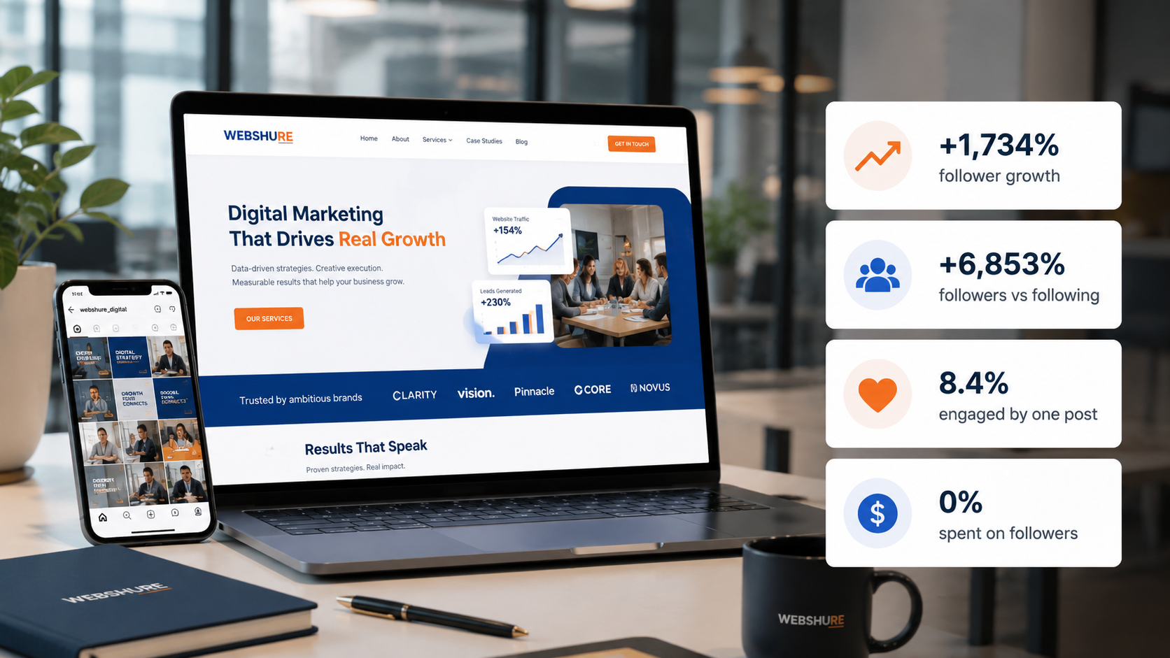 Social Media Case Study - Webshure Digital Marketing