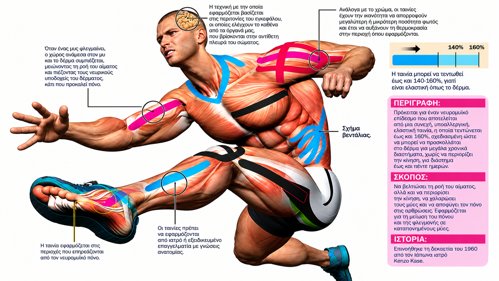Kinesiotaping