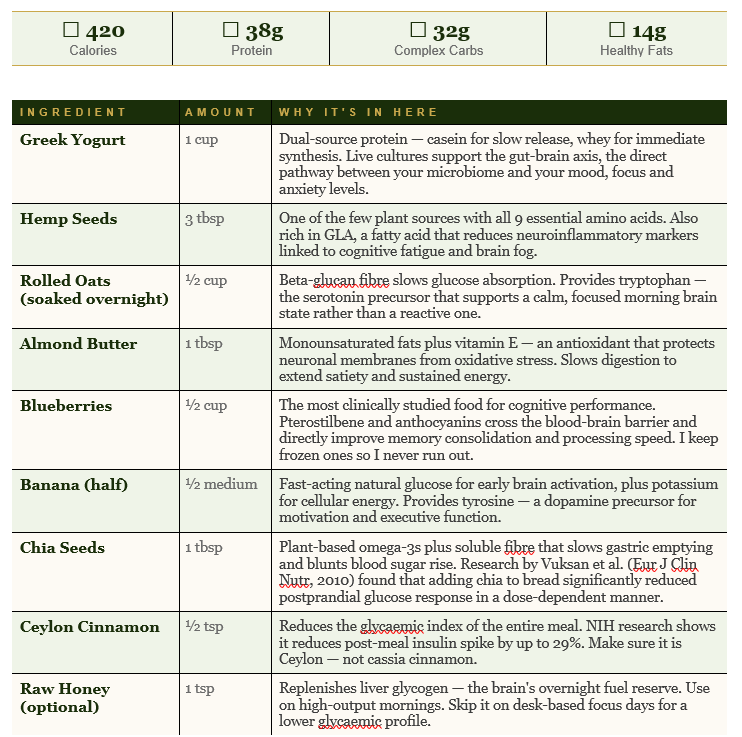 The Power Bowl Recipe & Nutrition Table