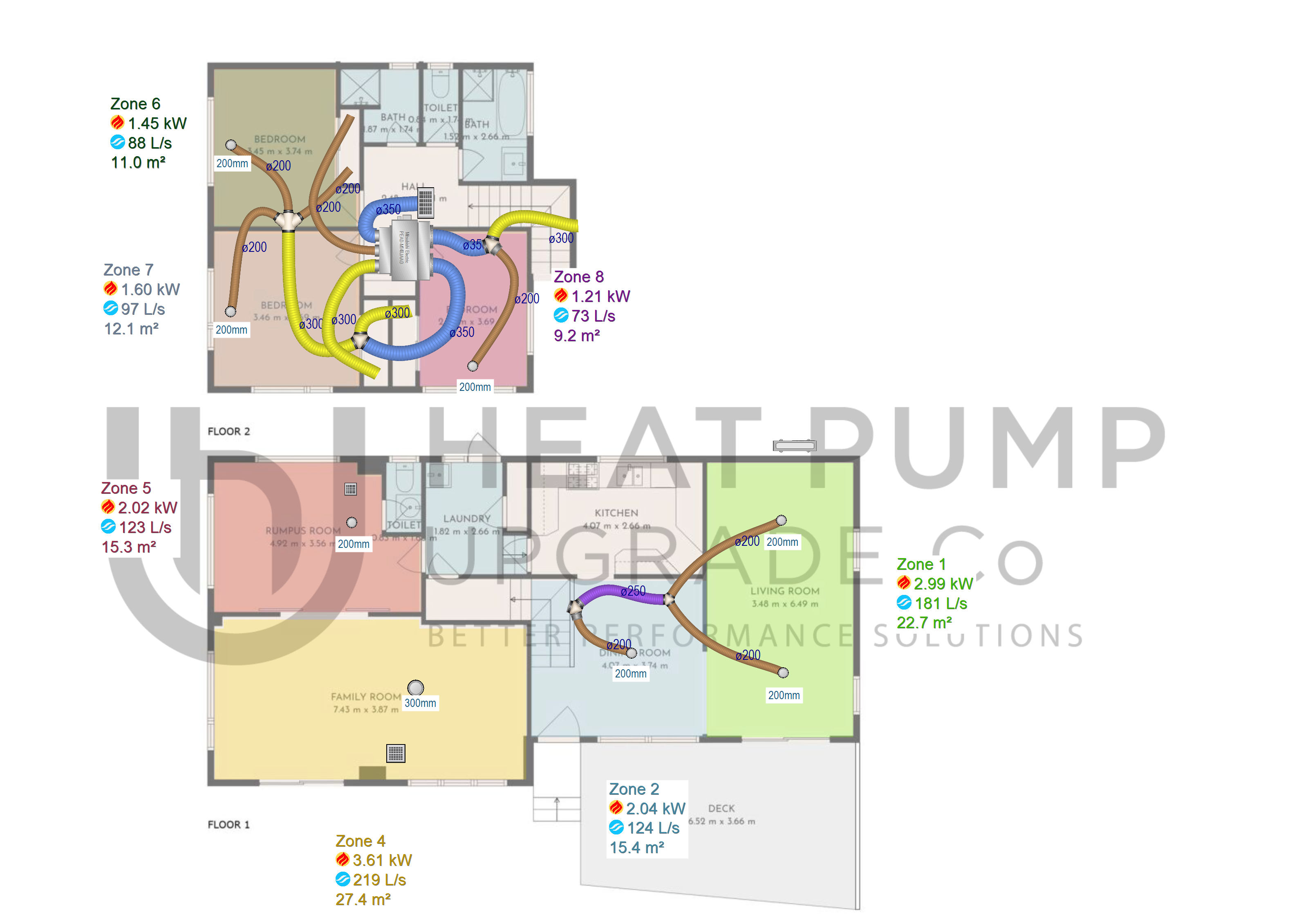 Room-by-room heat-load, airflow and duct-layout design for the two-storey Redwood heat pump project.