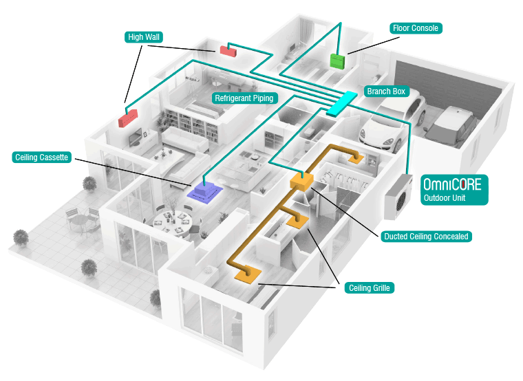 OmniCore Multi-Room Heat Pumps