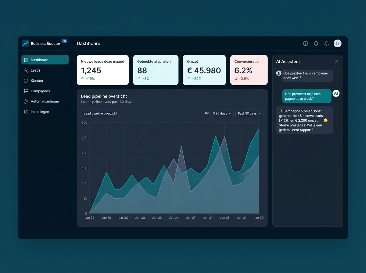 BusinessBooster Software Dashboard