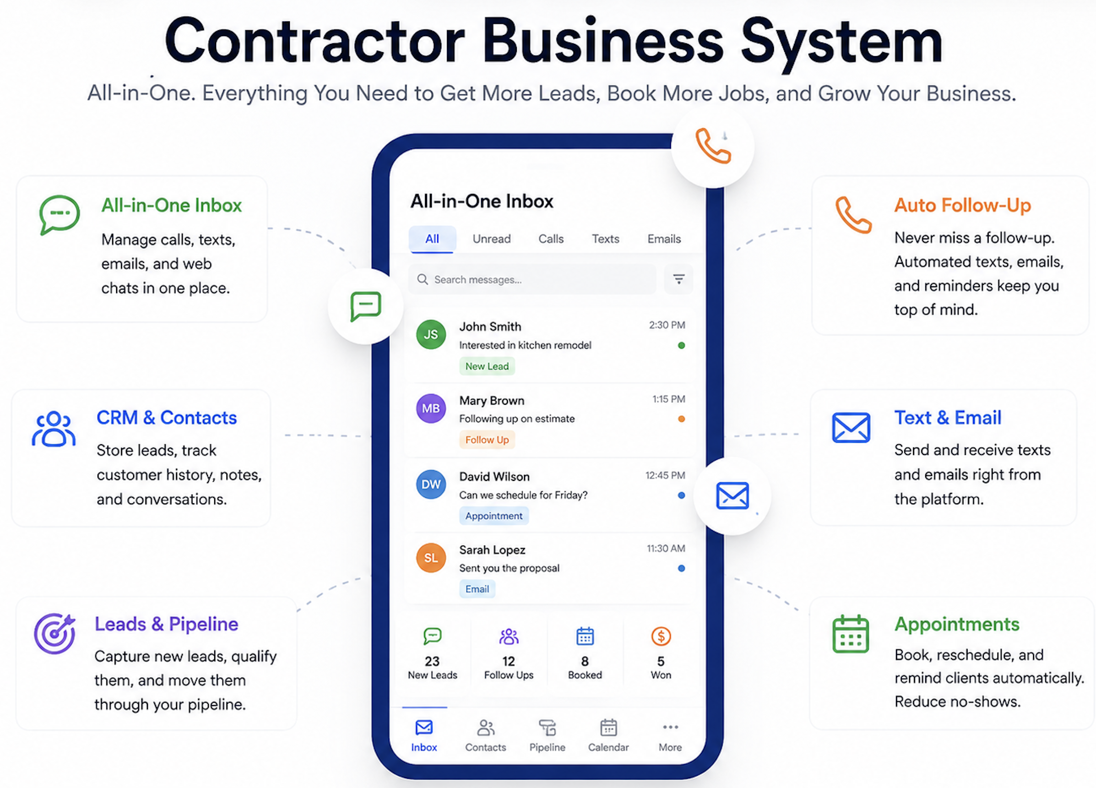 Contractor Business System — All-in-One Inbox showing leads pipeline, auto follow-up, CRM & appointments