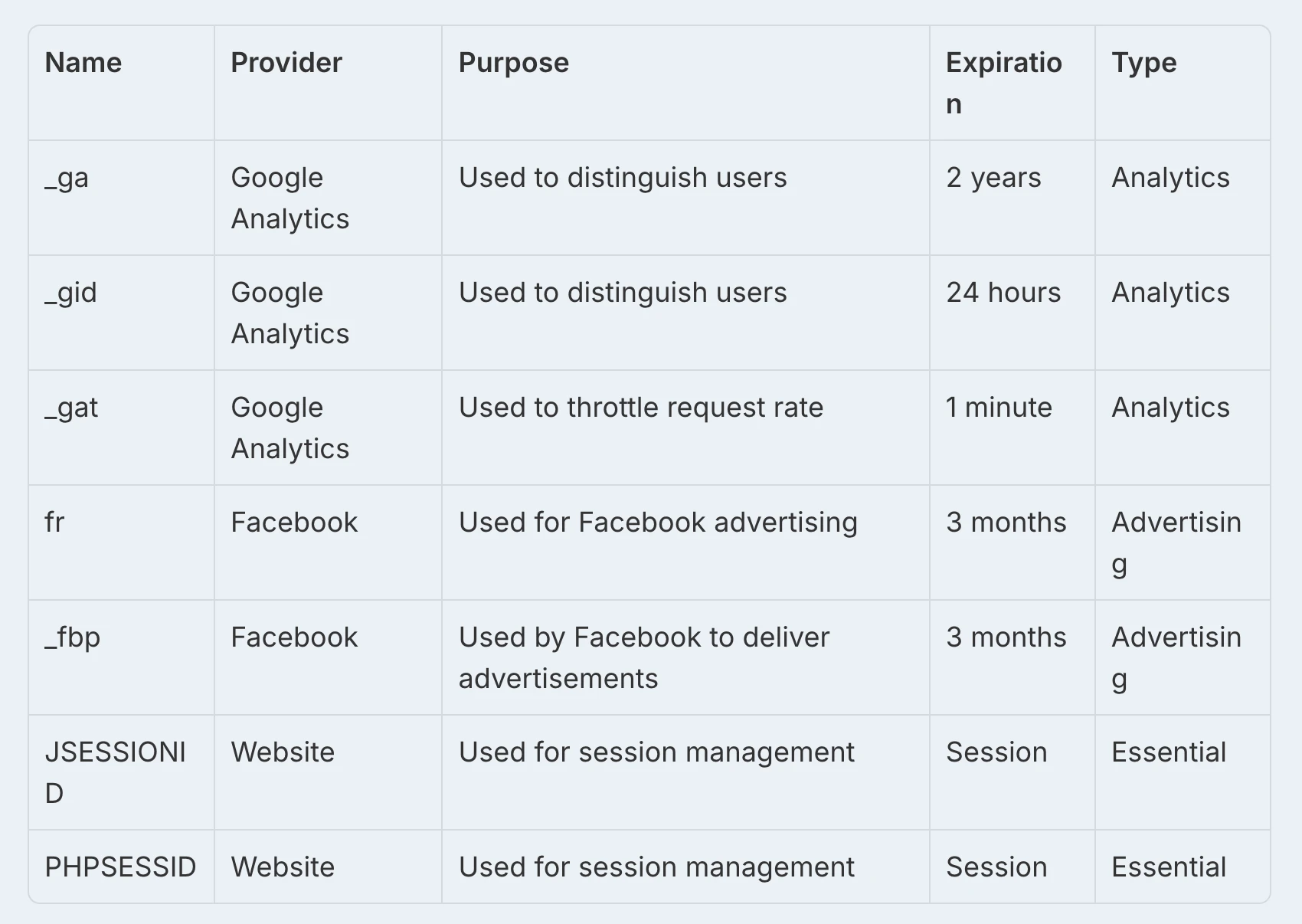 Specific Cookies We Use Table — Name, Provider, Purpose, Expiration, Type