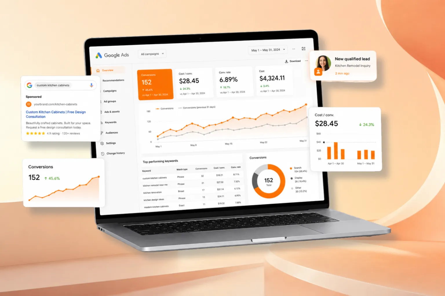 Google PPC Campaigns
