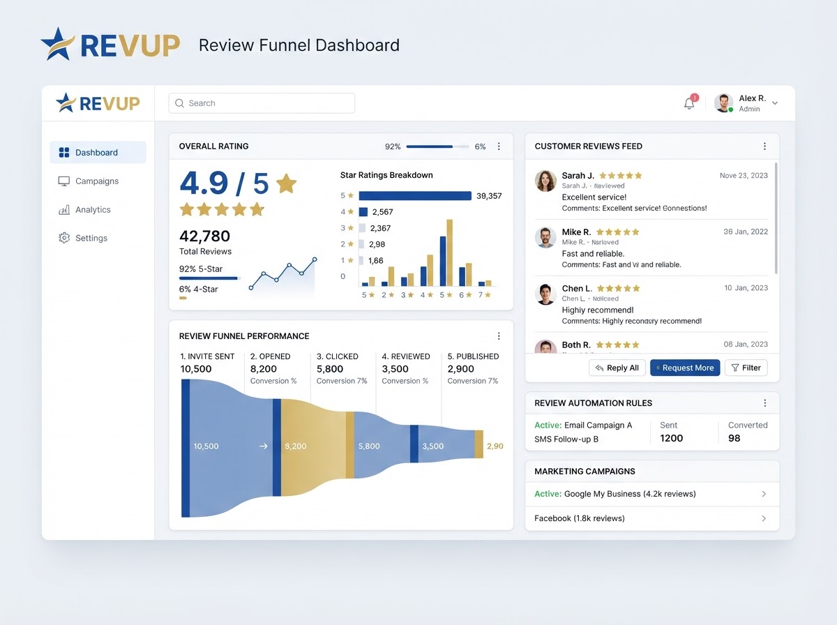 5-Star Review Funnel