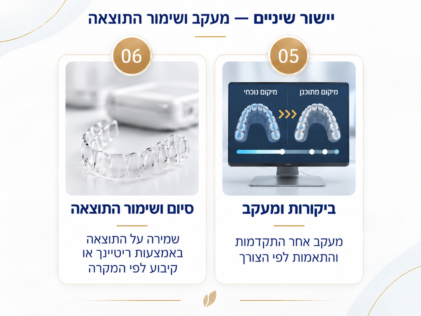 שלבי תהליך יישור שיניים 05 ו-06: ביקורות ומעקב אחר התקדמות הטיפול, וסיום ושימור התוצאה באמצעות ריטיינר או קיבוע