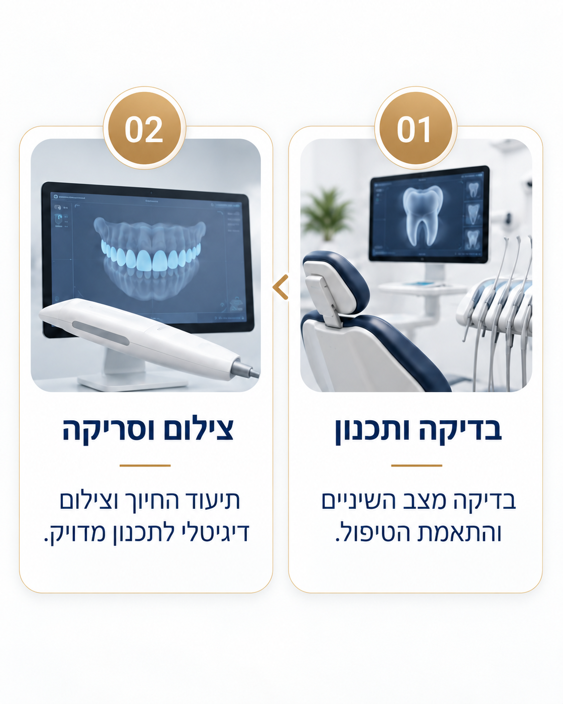 שלבי ציפוי שיניים 01 ו-02: בדיקה ותכנון, צילום וסריקה דיגיטלית מדויקת