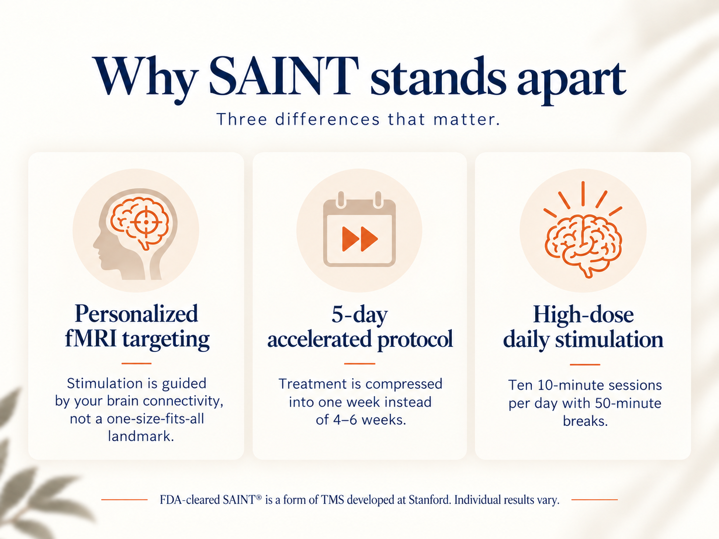 Why SAINT stands apart: Personalized fMRI targeting, 5-day accelerated protocol, and high-dose daily stimulation