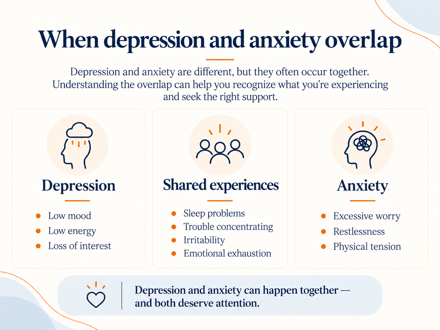When depression and anxiety overlap: Depression traits, shared experiences like sleep problems and irritability, and anxiety traits