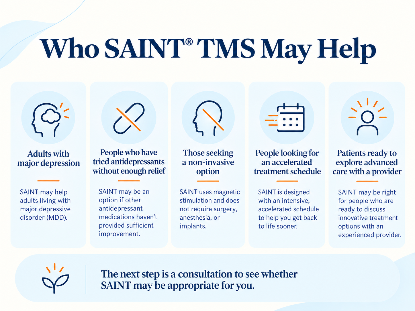 Who SAINT® TMS May Help: Adults with major depression, people who have tried antidepressants without enough relief, those seeking a non-invasive option, people looking for an accelerated treatment schedule, and patients ready to explore advanced care with a provider