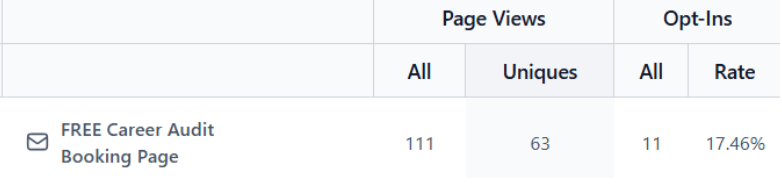 Gurpreet Kaur Mann 29 calls booked stats showing 11 and 18 bookings
