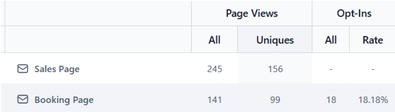 Gurpreet Kaur Mann 29 calls booked stats showing 11 and 18 bookings