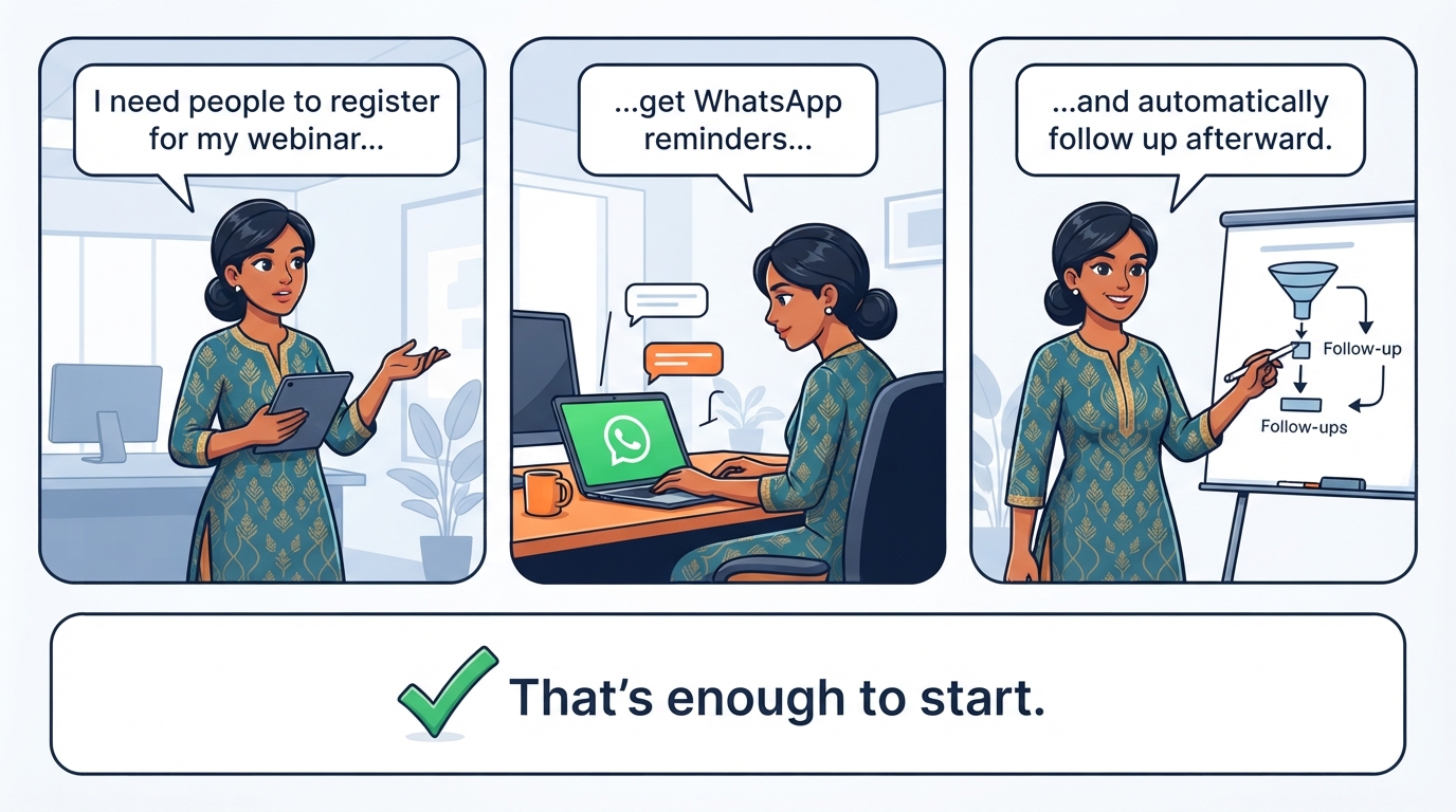 Three-panel comic: Priya describes her webinar, WhatsApp reminder, and follow-up needs in plain English
