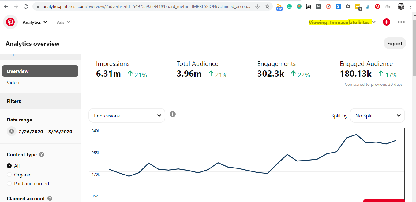 Social Media Management showcase