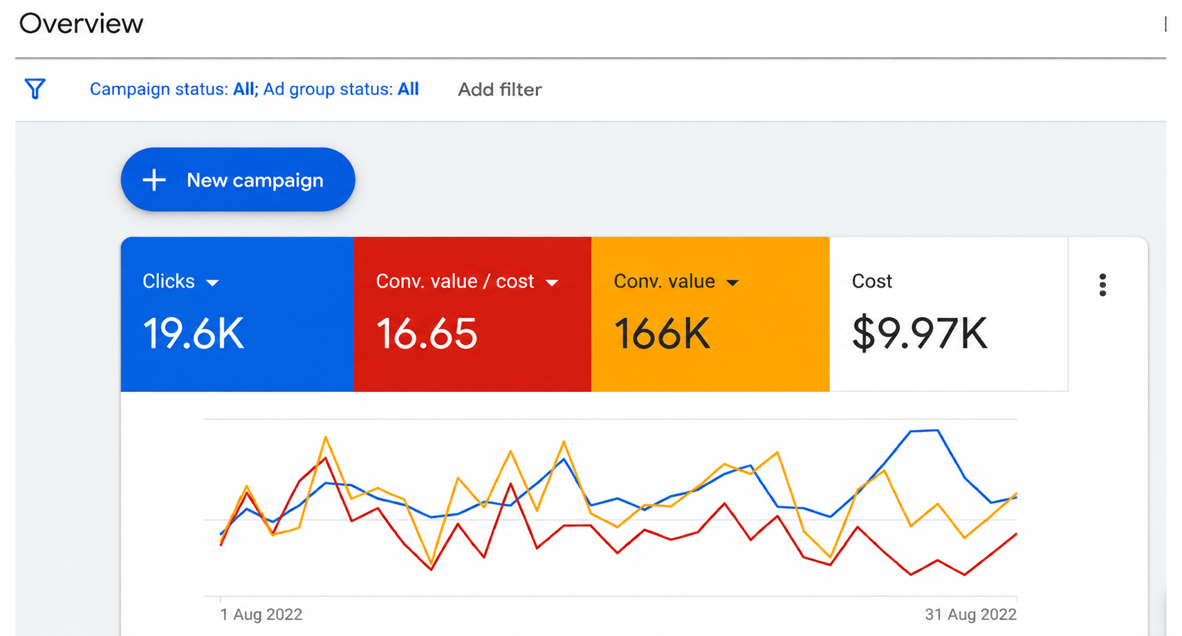 Social Media Management showcase