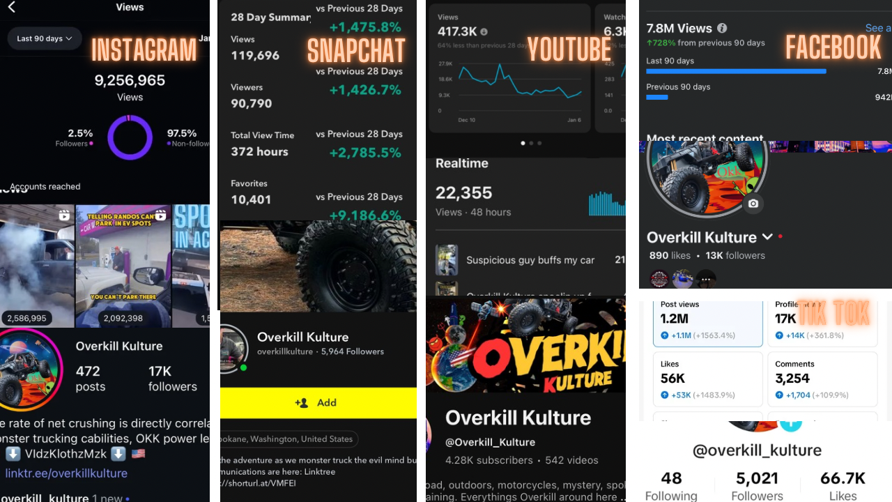 Social Media Management showcase