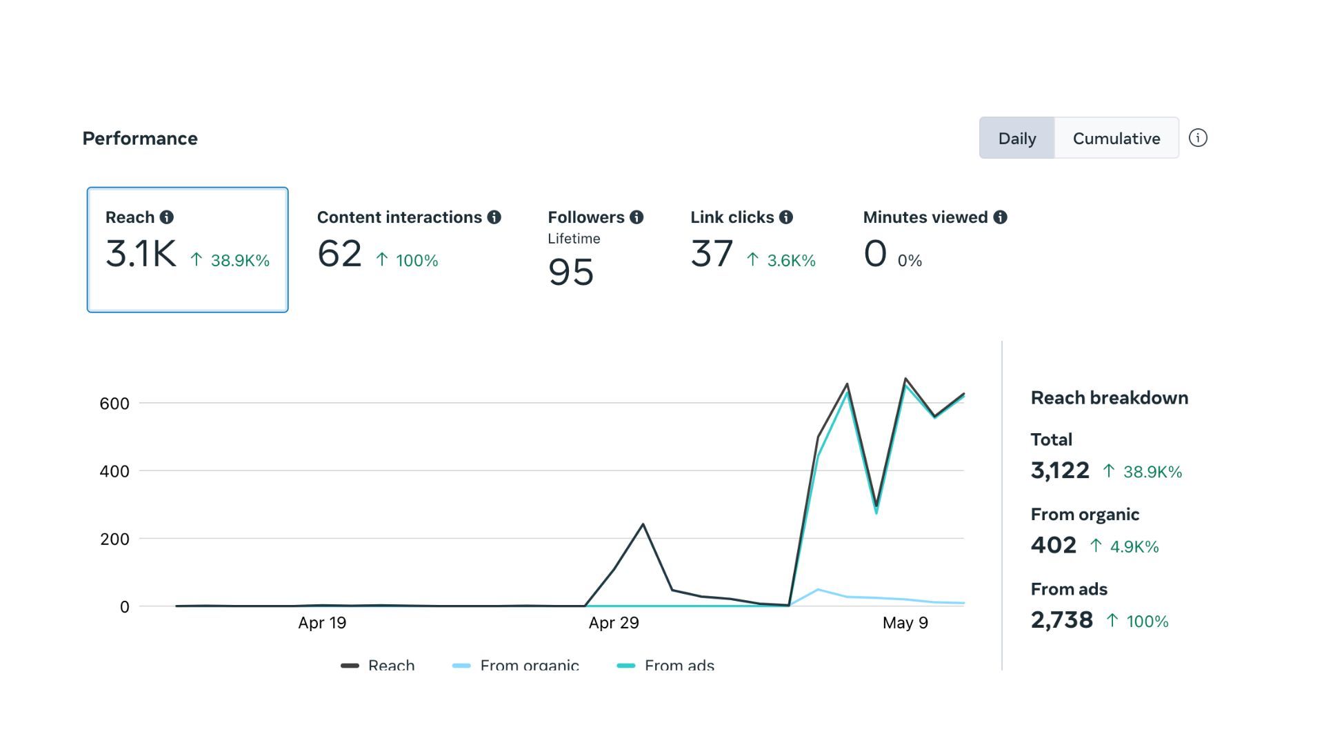 Social media showcase 1 of 2