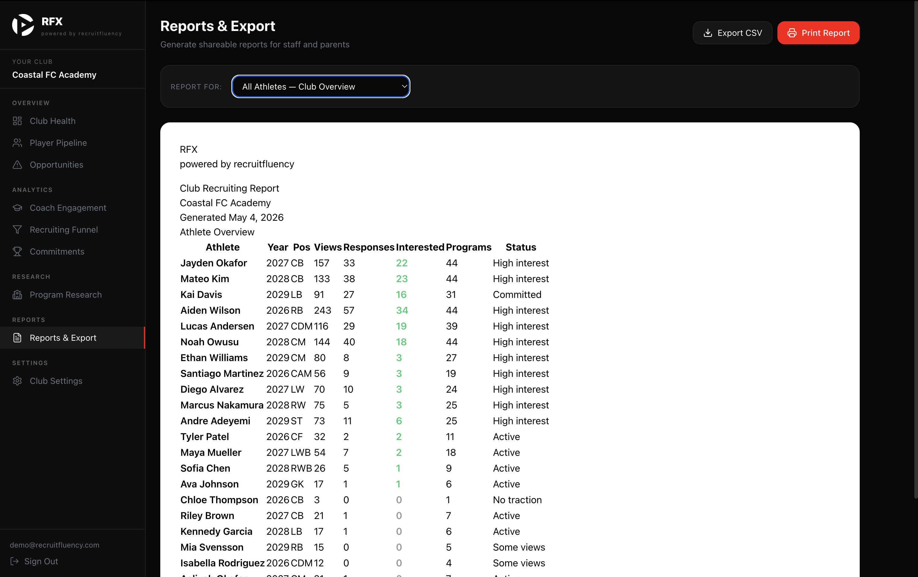 RFX club dashboard — Reports & Export