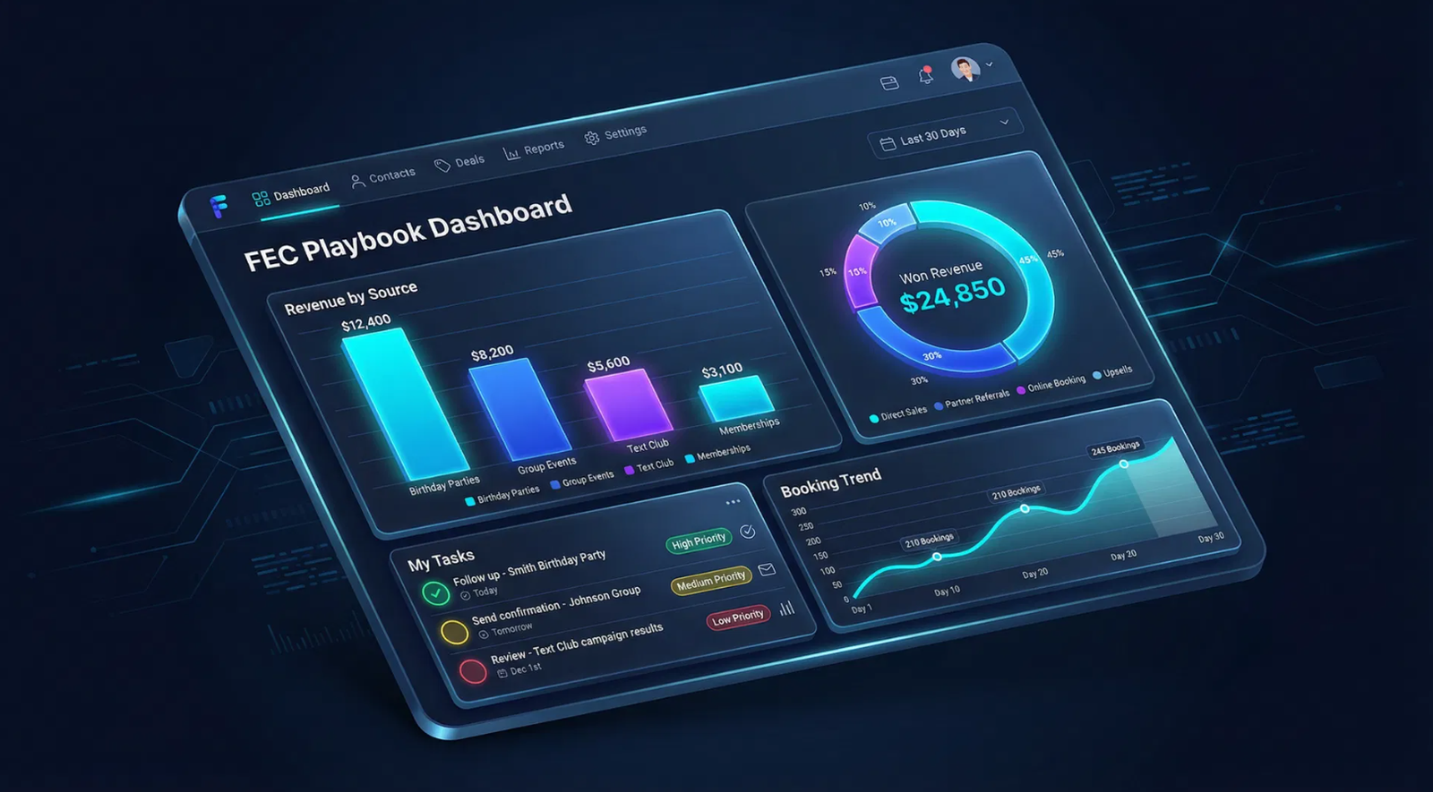 FEC Playbook dashboard overview with real-time FEC operations metrics and reporting