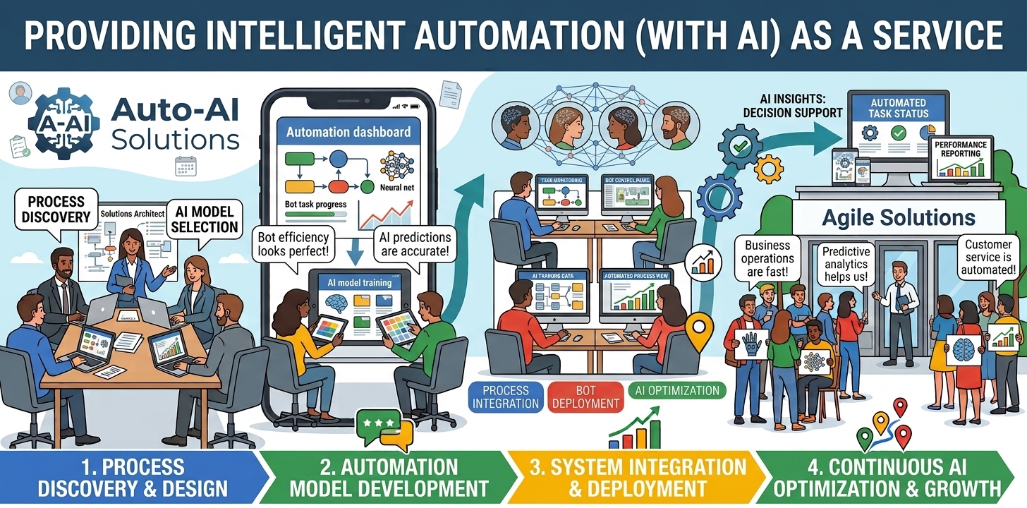 Automation