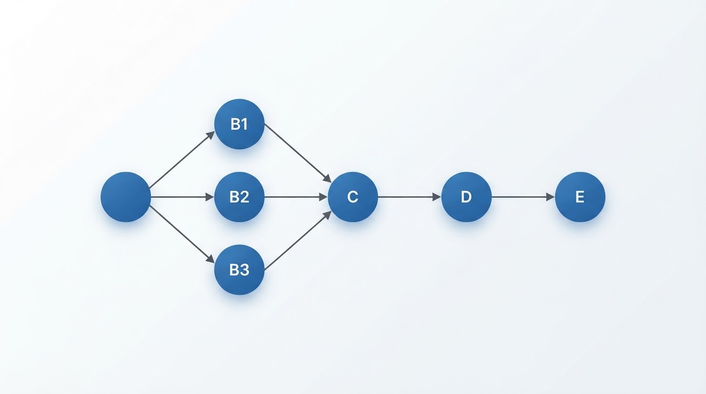 The Complete Guide to Marketing Automation Sequences